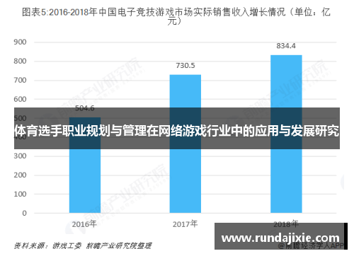 体育选手职业规划与管理在网络游戏行业中的应用与发展研究