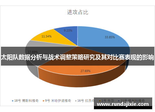 太阳队数据分析与战术调整策略研究及其对比赛表现的影响