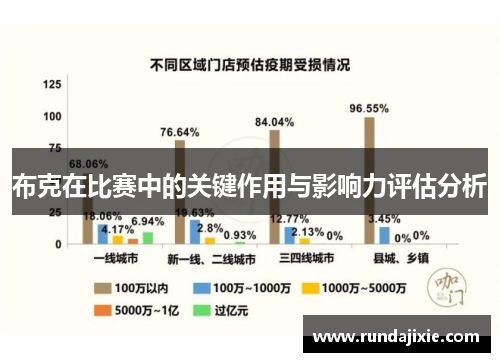 布克在比赛中的关键作用与影响力评估分析
