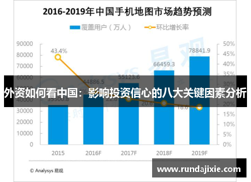 外资如何看中国：影响投资信心的八大关键因素分析