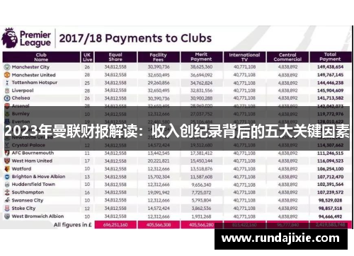 2023年曼联财报解读：收入创纪录背后的五大关键因素
