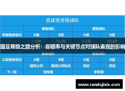 国足晋级之路分析：容错率与关键节点对球队表现的影响