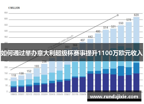 如何通过举办意大利超级杯赛事提升1100万欧元收入