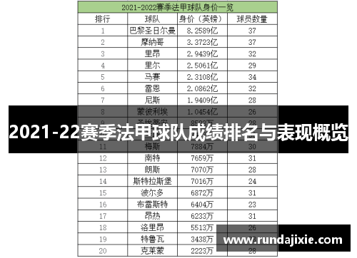 2021-22赛季法甲球队成绩排名与表现概览