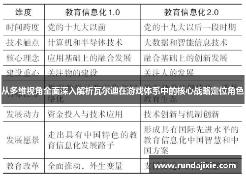 从多维视角全面深入解析瓦尔迪在游戏体系中的核心战略定位角色 从多维视角全面深入解析瓦尔迪在游戏体系中的核心战略定位角色