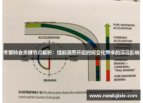 冬窗转会关键节点解析:提前洞悉开启时间变化带来的深远影响 冬窗转会关键节点解析:提前洞悉开启时间变化带来的深远影响