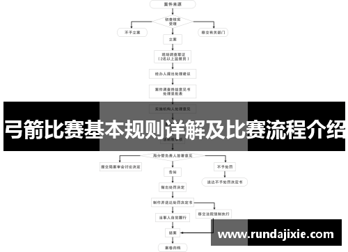 弓箭比赛基本规则详解及比赛流程介绍 弓箭比赛基本规则详解及比赛流程介绍